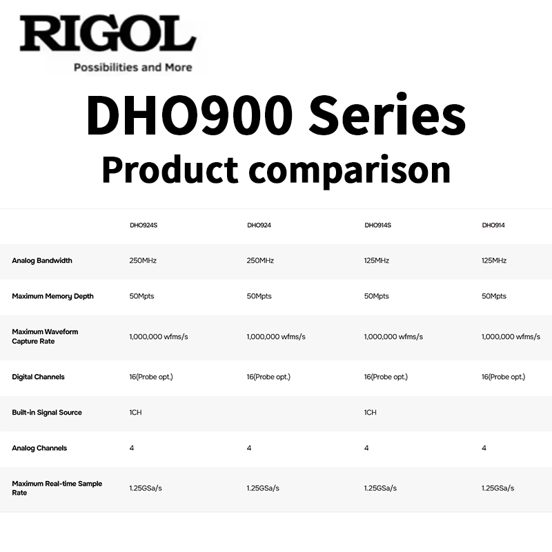 Oscilloscopio serie RIGOL DHO9 - Signal Generator Spectrum Analyzer recensione e prezzo